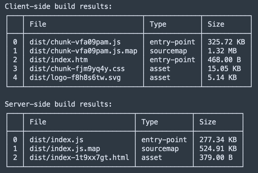 The results of the bundling: files, their types and sizes